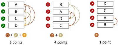 Better climate action through the right knowledge? Development and validation of an item-response-theory scale measuring climate effectiveness knowledge